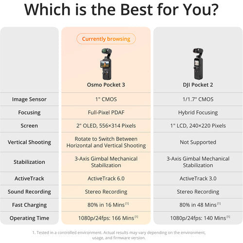 DJI Osmo Pocket 3 Capture More Combo, Vlogging Camera with 1'' CMOS & 4K/120fps Video, 3-Axis Stabilization, Fast Focusing, Face/Object Tracking, 2" Rotatable Touchscreen Mini Charger + Mini Tripod Bundle + More DJI Ronin