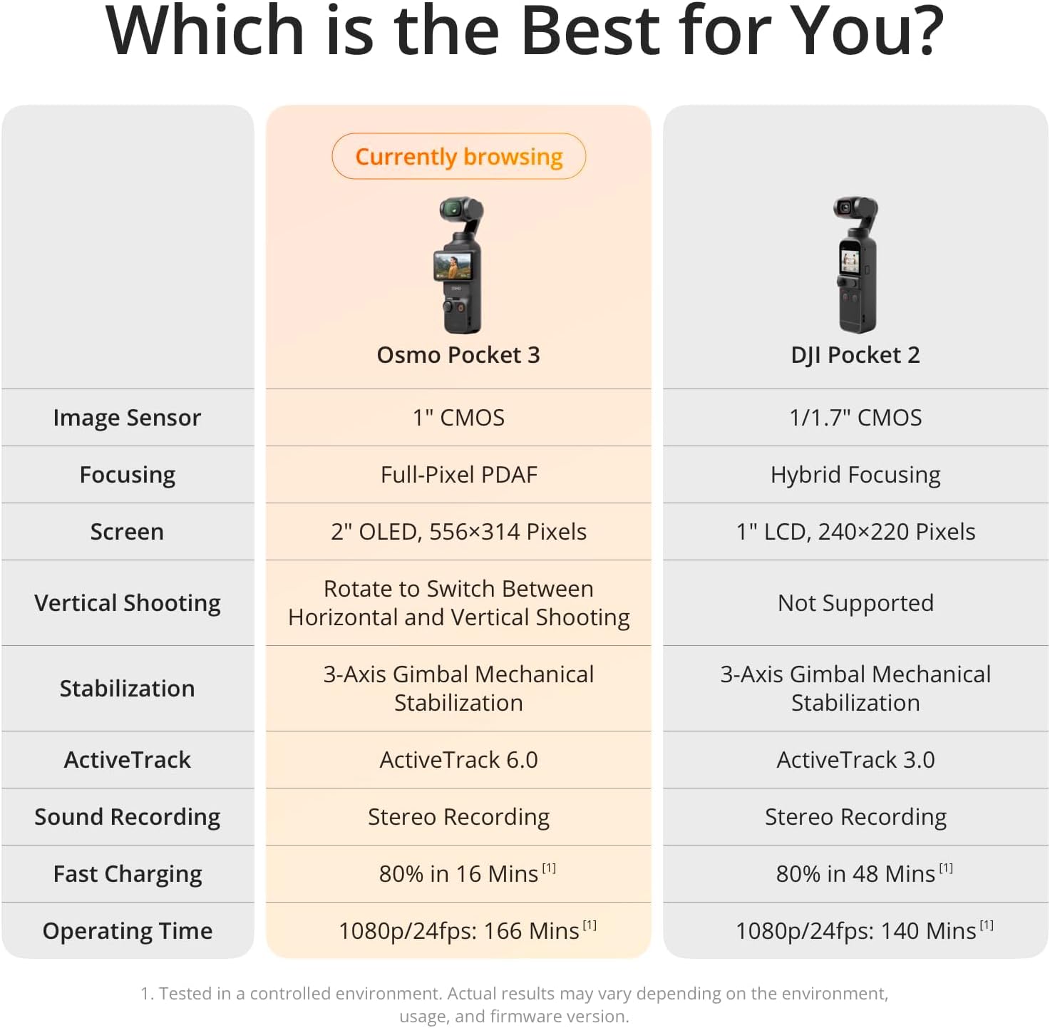 DJI Osmo Pocket 3 Creator Combo, Vlogging Cameras with 1'' CMOS, 4K/120fps Vlog Camera, 3-Axis Stabilization, Face/Object Tracking, Mic Included for Clear Sound, Digital Vlogging Camera for YouTube