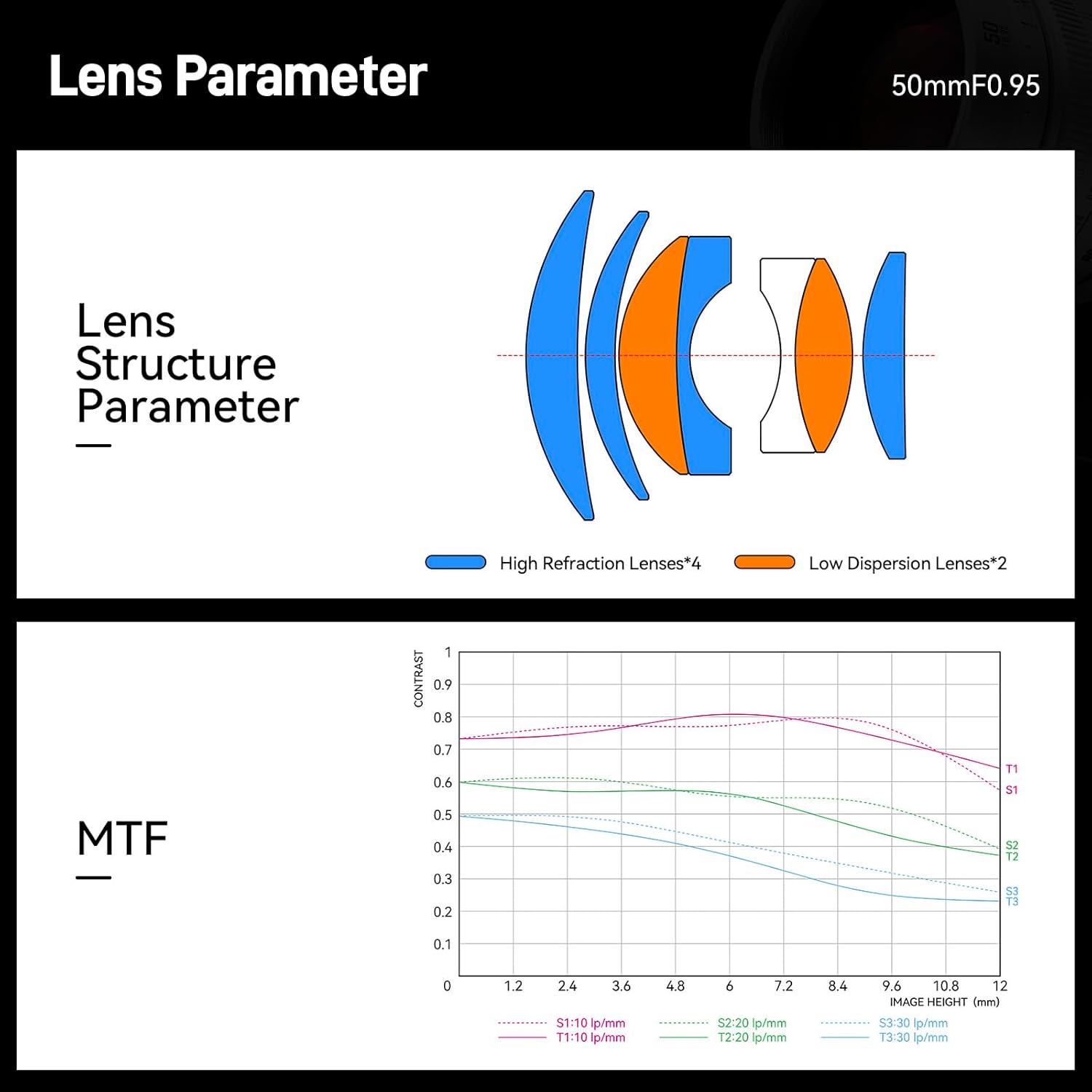 50mm F0.95 f/0.95 APS-C Mirrorless Camera Lens for Canon RF-S Mount RF R5 R6 R7 R10 R50 R100, Manual Focus Lens for Portrait Night Photography