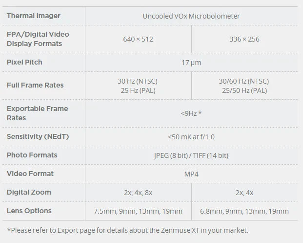 DJI Zenmuse XT 9Hz 640x512 Thermal Camera