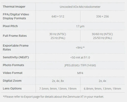 DJI Zenmuse XT 30Hz Camera