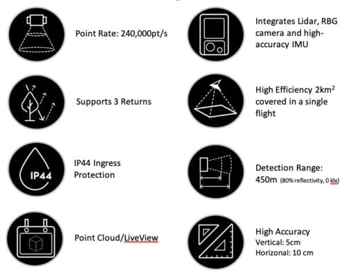 DJI Zenmuse L1 Lidar Camera